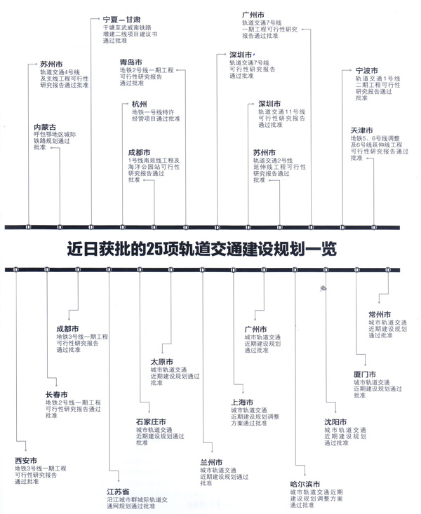 8000億25項(xiàng)軌道交通建設(shè)規(guī)劃礦山機(jī)械行業(yè)將受益