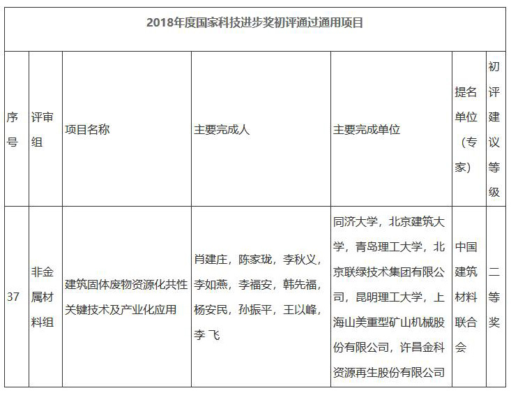 重磅｜國家科學技術進步二等獎：“建筑固體廢物資源化共性關鍵技術及產業(yè)化應用”項目