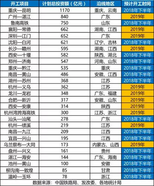 砂石骨料大商機(jī)——萬億基建來襲，27個高鐵項目將開工建設(shè)