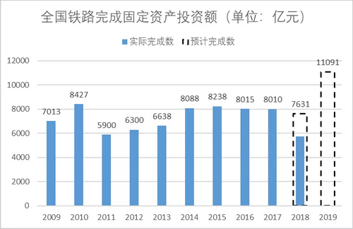 砂石骨料大商機(jī)——萬億基建來襲，27個高鐵項目將開工建設(shè)