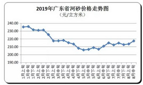 價(jià)格“失控”！砂石、混凝土、水泥、煤炭上千家企業(yè)漲價(jià)！