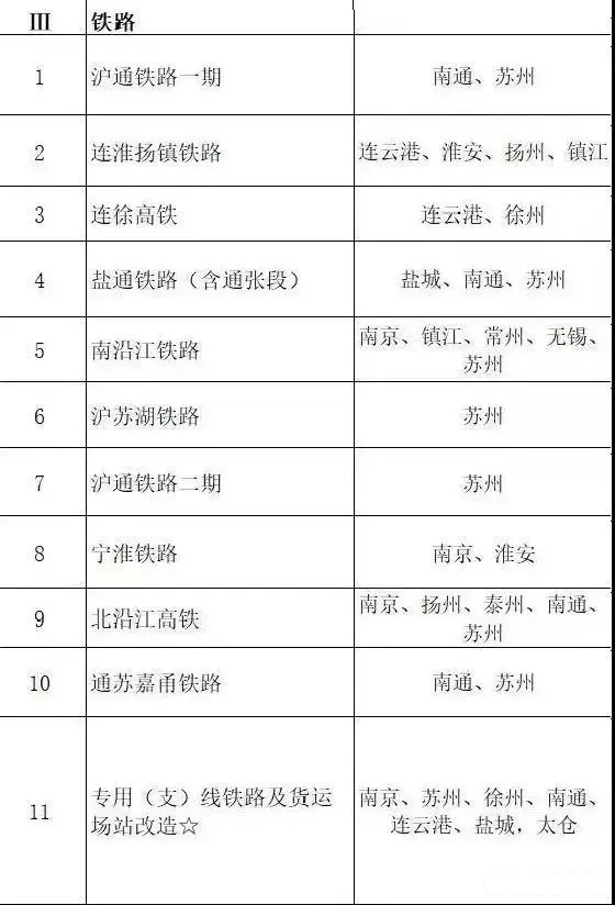 總投資超10萬億！冀蘇豫等6省市2020重大項(xiàng)目一覽