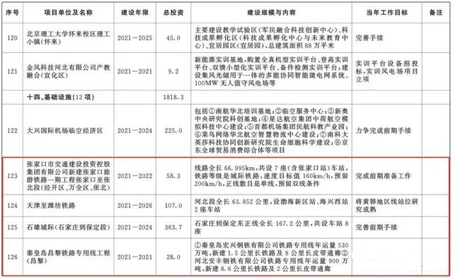 總投資超10萬億！冀蘇豫等6省市2020重大項(xiàng)目一覽