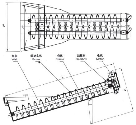 XL系列螺旋洗砂機(jī)、XLW系列洗石機(jī)