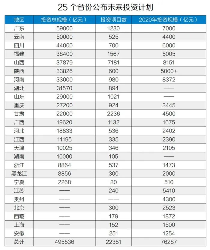 50萬億元！砂石骨料助力基建投資，推動經(jīng)濟(jì)穩(wěn)增長！