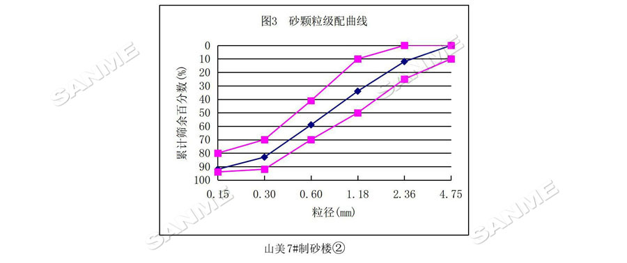 【項目】制砂原料含泥量高？山美股份有辦法！帶您走進(jìn)池州長九（神山）制砂樓項目，看山美股份如何解決這個問題