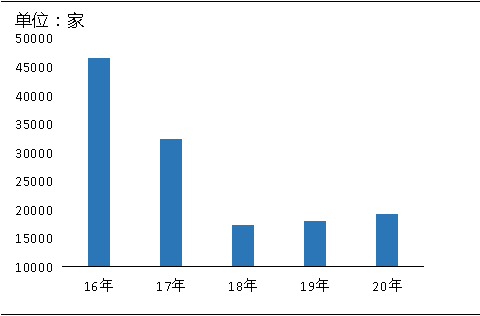 環(huán)保“高壓”全國砂石礦山總量、河砂開采量不降反升，釋放砂石產(chǎn)能補(bǔ)充國內(nèi)砂石市場供應(yīng)！