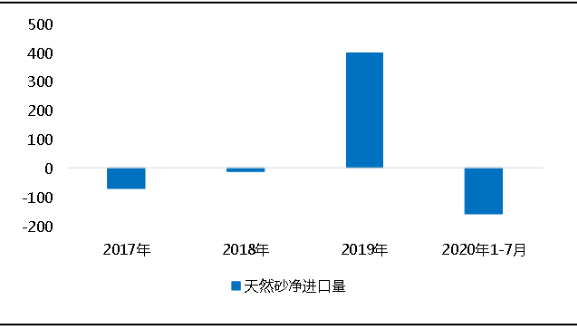 環(huán)?！案邏骸比珖笆V山總量、河砂開采量不降反升，釋放砂石產(chǎn)能補(bǔ)充國內(nèi)砂石市場供應(yīng)！