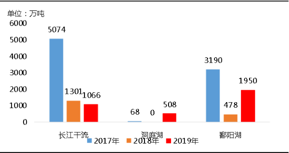 環(huán)?！案邏骸比珖笆V山總量、河砂開采量不降反升，釋放砂石產(chǎn)能補(bǔ)充國內(nèi)砂石市場供應(yīng)！