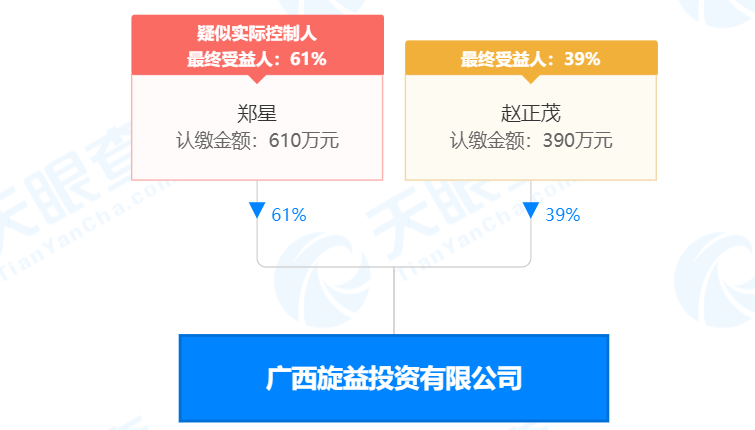 瘋狂！廣西南寧交投7.61億元拍得一宗花崗巖采礦權(quán)，竟需35.7年才能收回成本？