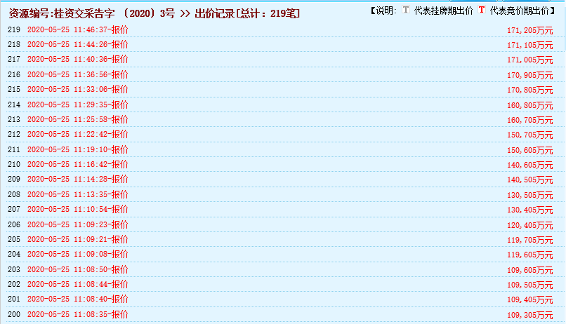 瘋狂！廣西南寧交投7.61億元拍得一宗花崗巖采礦權(quán)，竟需35.7年才能收回成本？