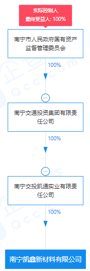 瘋狂！廣西南寧交投7.61億元拍得一宗花崗巖采礦權(quán)，竟需35.7年才能收回成本？