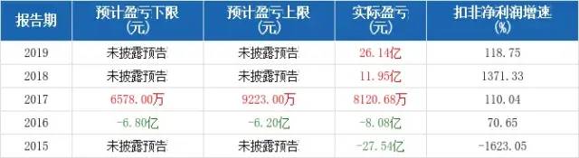 坐擁34.42 億噸砂石礦，水泥“大鱷”推進(jìn)環(huán)雄安、環(huán)北京大型砂石骨料基地項(xiàng)目