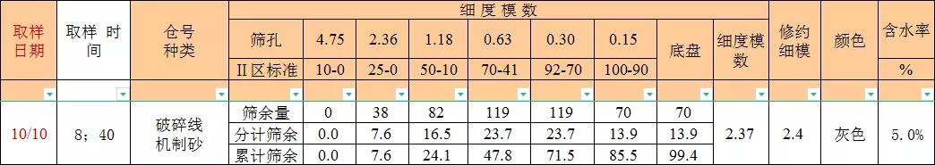 項目｜上海山美股份廣州樓站式建筑垃圾制備機制砂項目正式投產(chǎn)