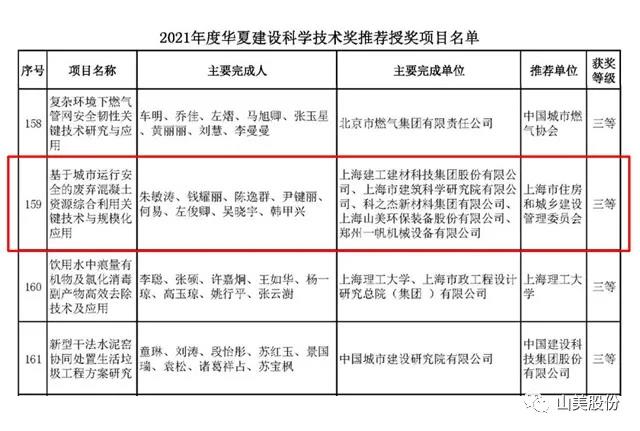 蓄勢(shì)待發(fā)｜上海山美股份邀您攜手同行，共贏2022!