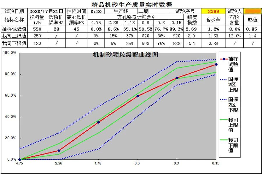 上海山美股份重慶地區(qū)典型項目回顧