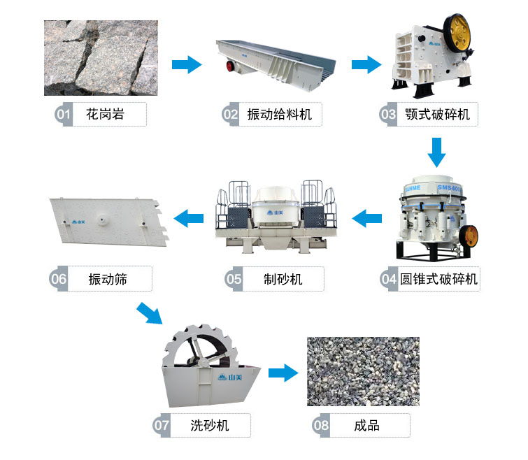 花崗巖的完整工藝流程有哪些？上海山美為你解答
