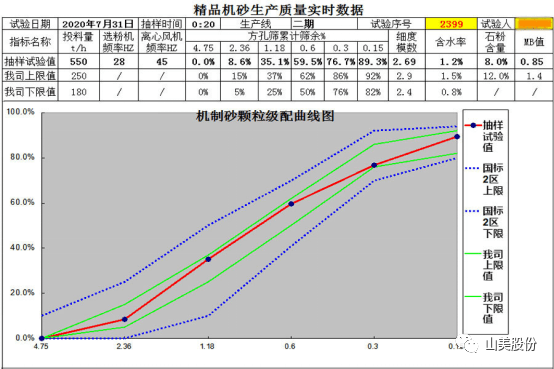 【聚焦】中國砂石協(xié)會(huì)走進(jìn)重慶，胡幼奕會(huì)長一行赴上海山美股份兩大優(yōu)質(zhì)合作伙伴考察調(diào)研