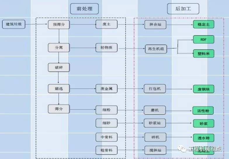 開(kāi)辦一個(gè)建筑垃圾處理廠需要哪些手續(xù)？需要考慮哪些問(wèn)題？